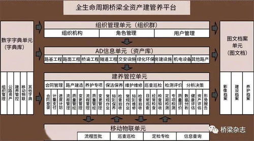 信息系統運行維護服務 好橋的創造、存在與發展
