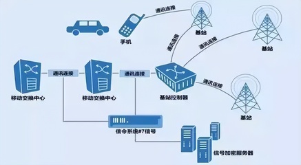 全程追蹤的行程碼究竟靠什么工作？拔卡、關機仍有用，是真的嗎？