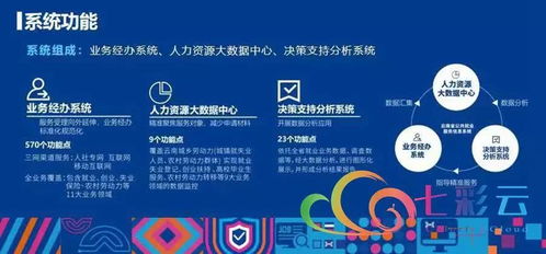 就業(yè)彩云南 云南省公共就業(yè)服務信息系統(tǒng)上線運行，信息系統(tǒng)運行維護服務全面啟動