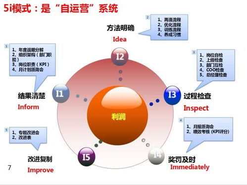 生產型與服務型企業(yè)運營突破的信息系統(tǒng)運行維護服務對策